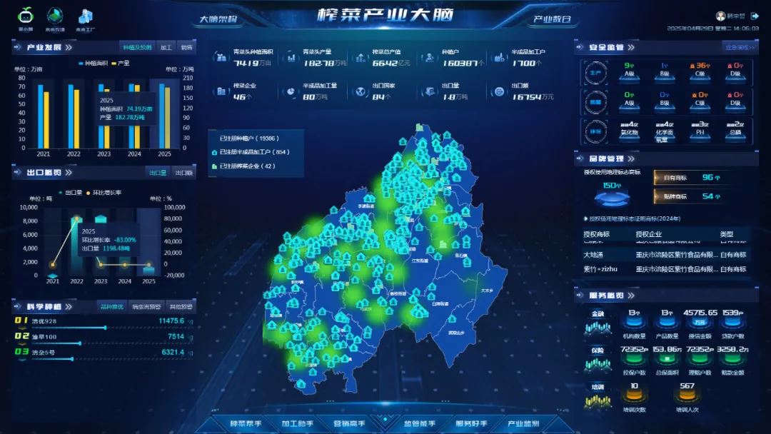 一碟小菜的“数字突围”：涪陵榨菜用“五个助手”写就现代化转型升级答卷