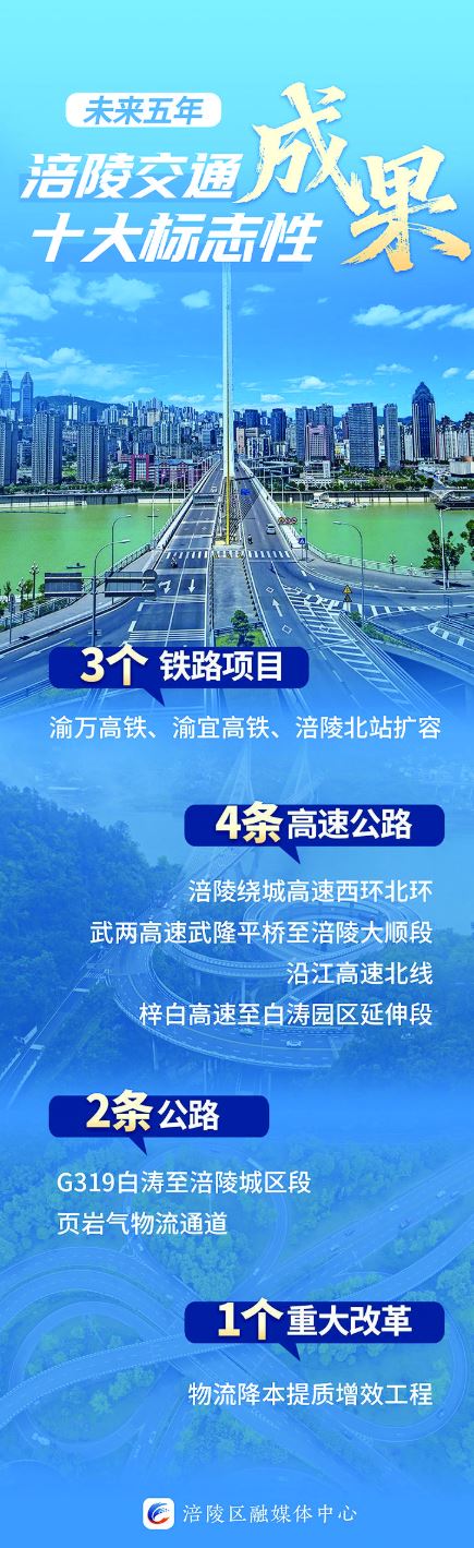涪陵区2026年交通运输工作会议提出 未来五年建设十大标志性成果 着力解决群众出行难点痛点